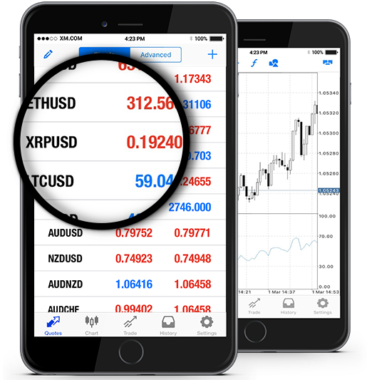 XRP (XRP) live coin price, charts, markets & liquidity forex xrp