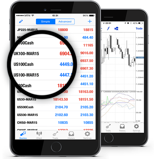 Forex trading micro