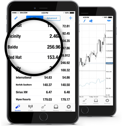 Trade Baidu Inc Bidu Oq Stocks At Xm Bidu Oq Online Trading