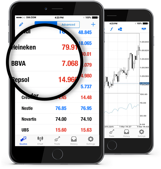 Bbva trader forex