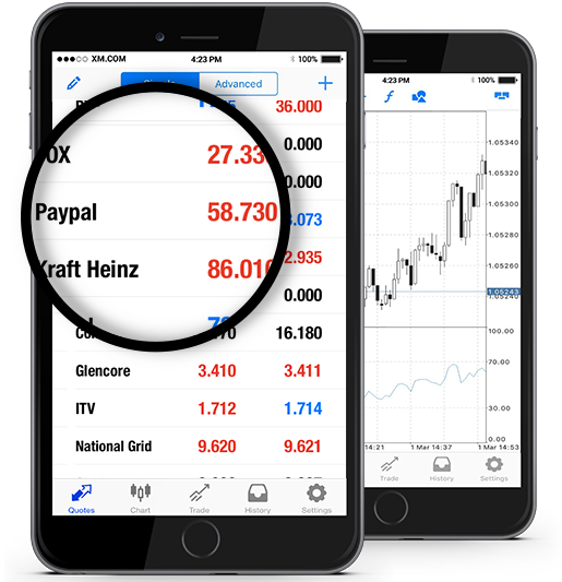 Paypal Holdings Inc Pypl Oq - 