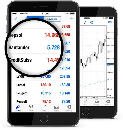 Banco santander forex