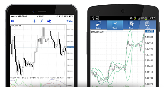 forex trading demo app download